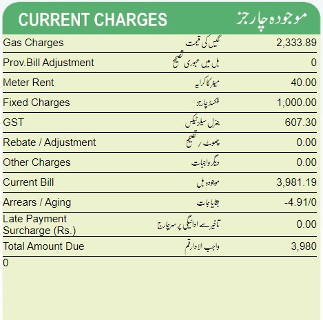 Charges​